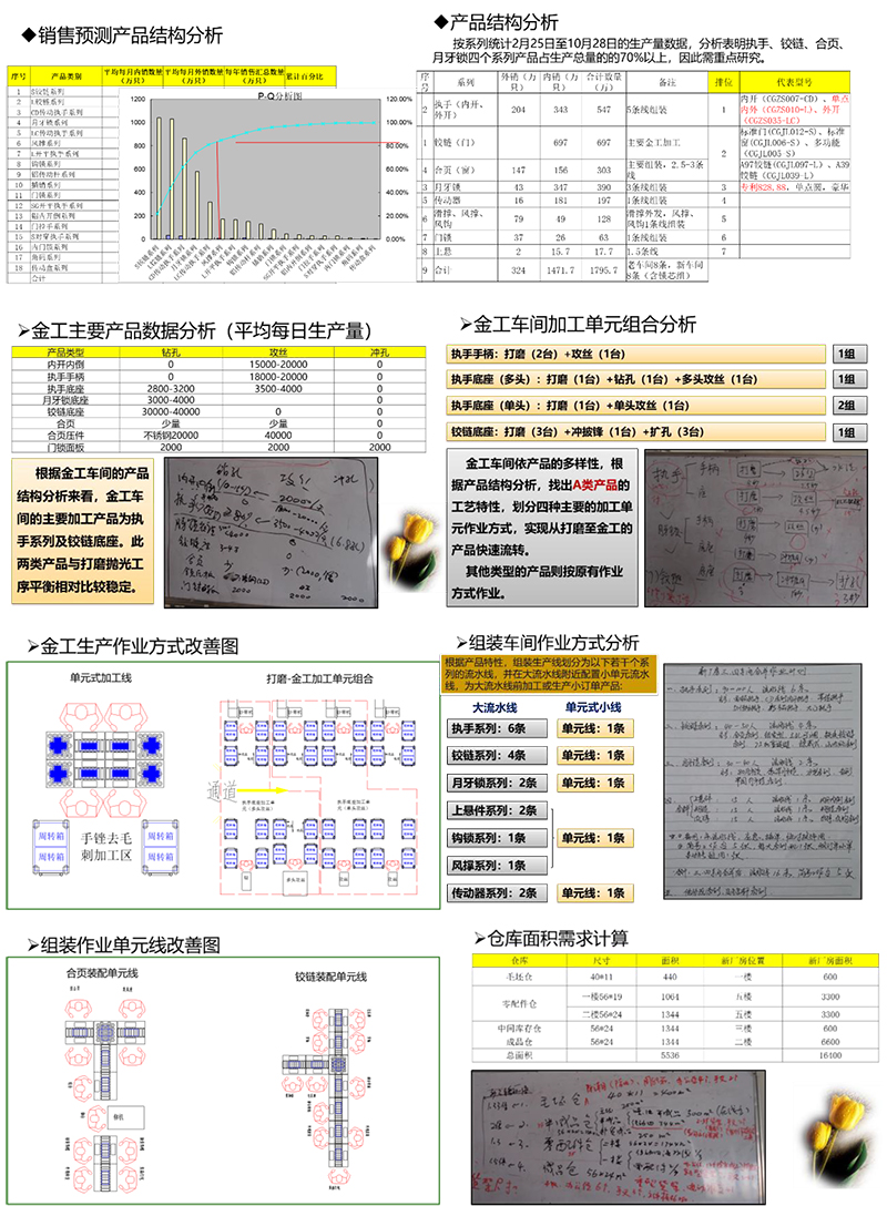 某五金公司精益工厂规划